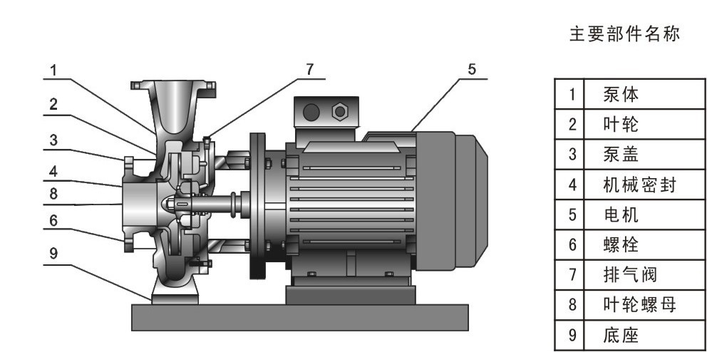 egf系列卧式化工泵