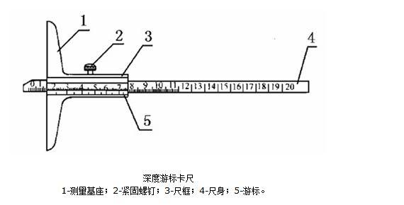 或孔的深度,梯形工件的梯层高度,长度等尺寸,平常被简称为"深度尺"
