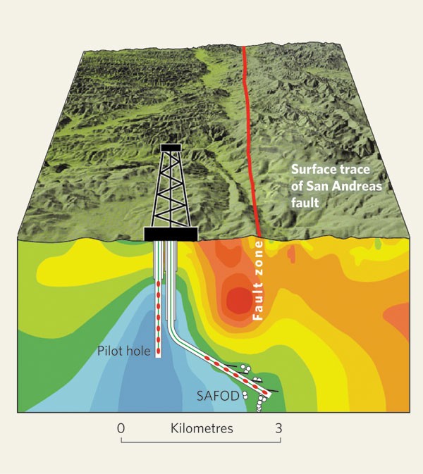  p>断层蠕动(faulty peristalsis)又称 "断层蠕滑",是指天然构造断层
