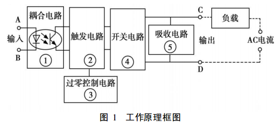 固态继电器(solid state relay,缩写ssr),是由微电子电路,分立电子