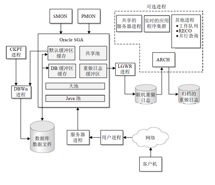 网站建设与实现 数据库结构设计 全网资源