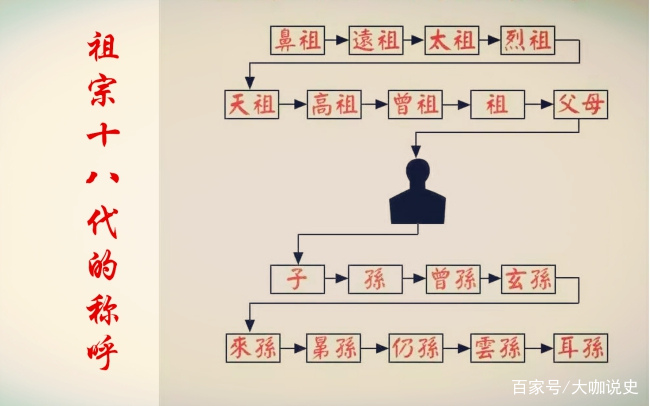 “祖宗”是什么意思？“祖”和“宗”分别指啥？祖宗十九代又是啥_百科TA说