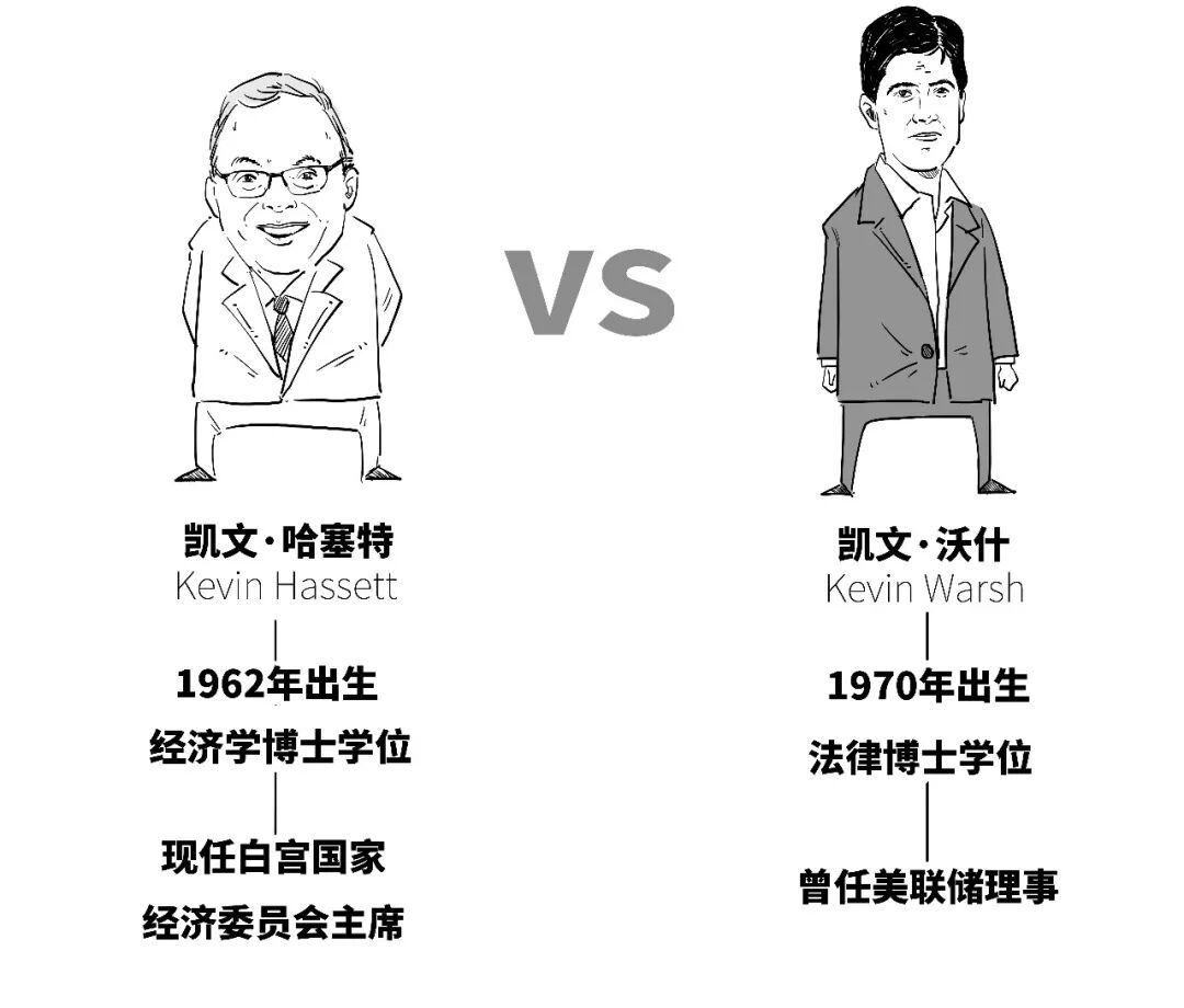 1分钟搞懂美联储主席是咋选出来的！_百科TA说