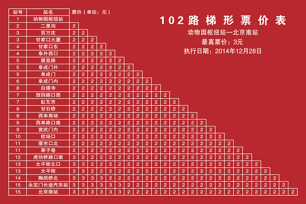 北京公交102路梯形票价表
