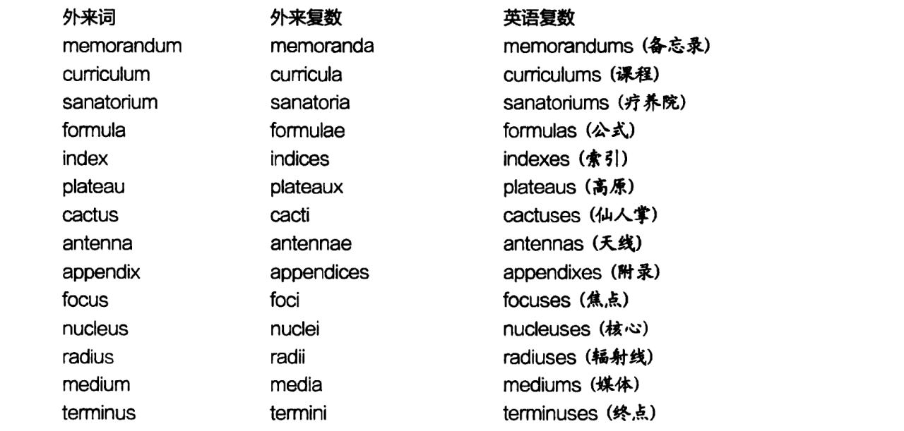 名词（英语词类之一）_百度百科