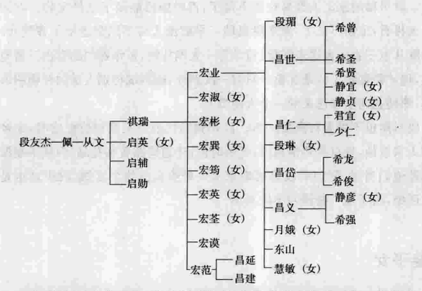段祺瑞（中华民国时期皖系军阀首领）_百度百科