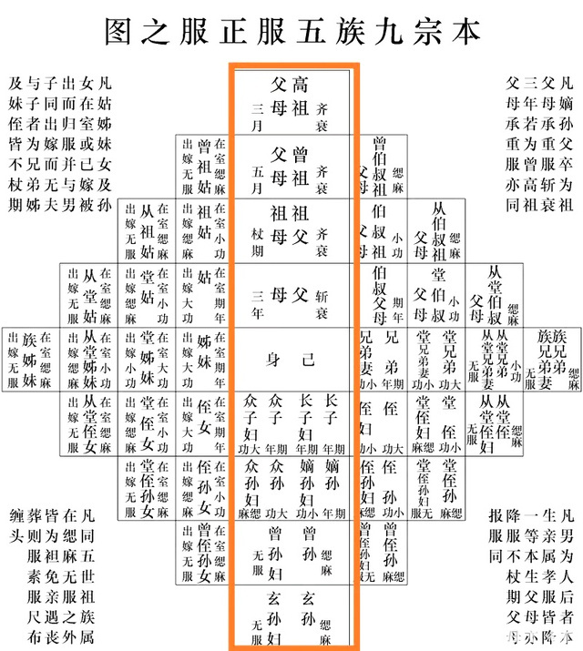 五服_百度百科