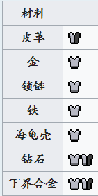  p data-id="gnb1jc8yd7">头盔(helmet)是游戏《minecraft》的一种可