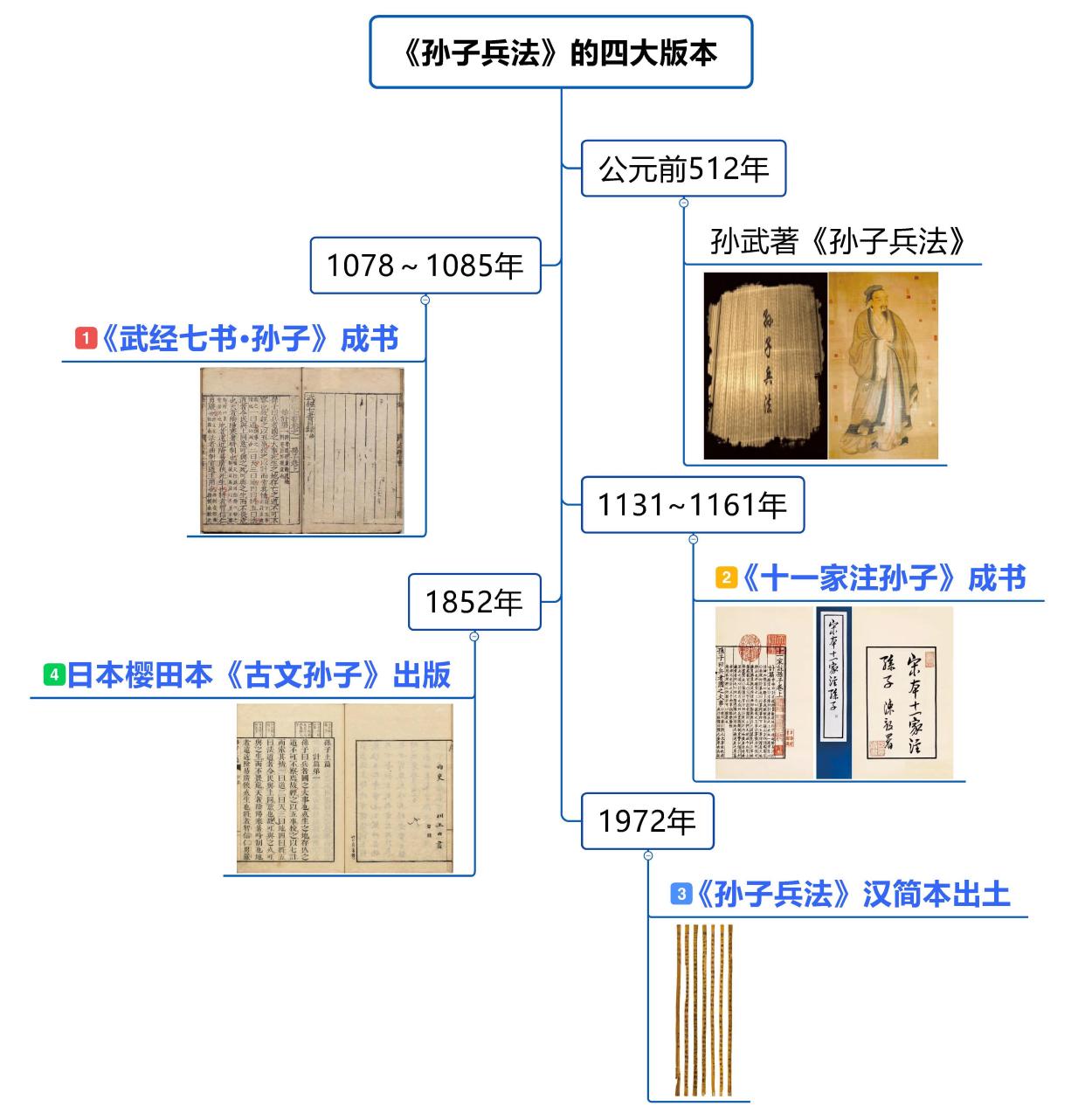 和本 増訂武経七書直解5冊 検索 兵書 孫子兵法