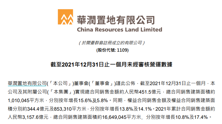 【房企快报】华润置地全年销售3157.6亿元 信达地产融资议案通过_百科TA说
