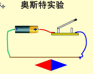 电和磁的本质是什么=电和磁到底是什么关系