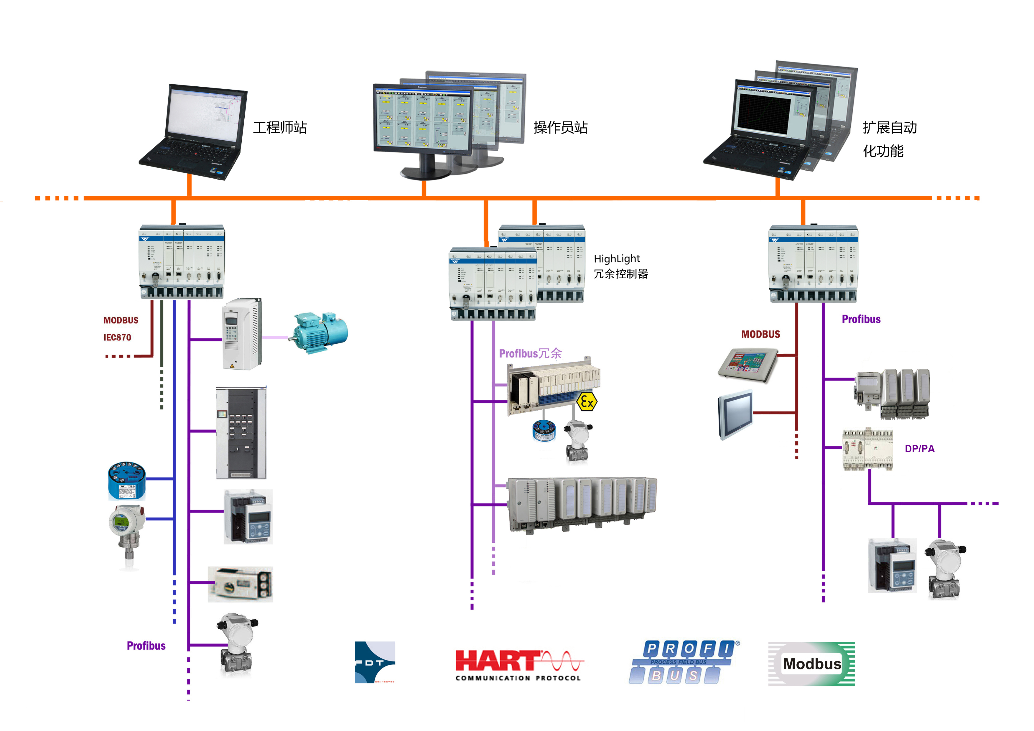 工业电气自动化 全网资源
