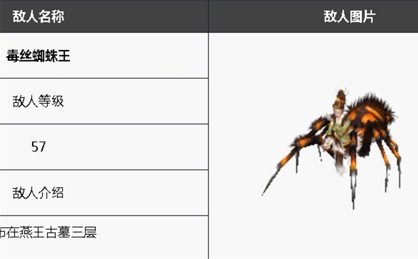 毒丝蜘蛛王