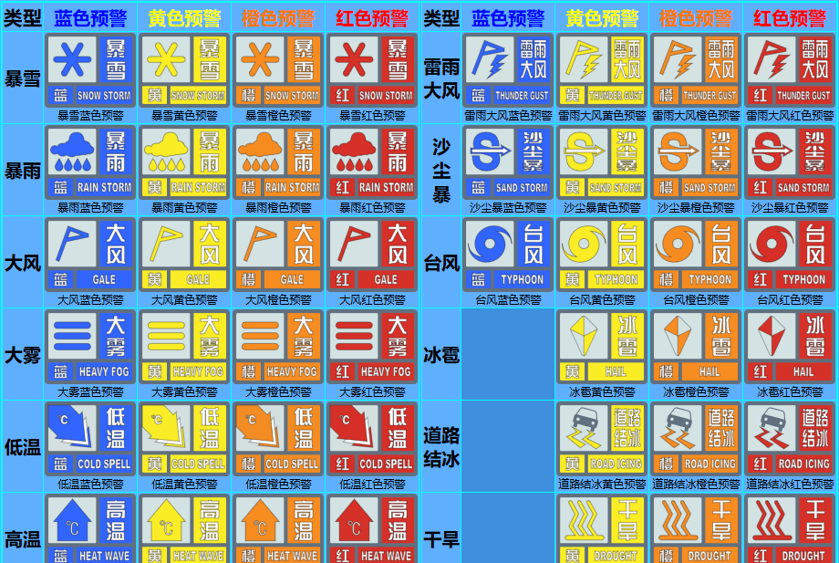 气象灾害预警信号