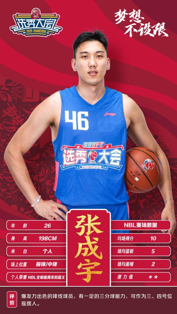 张成宇（中国篮球运动员）_百度百科