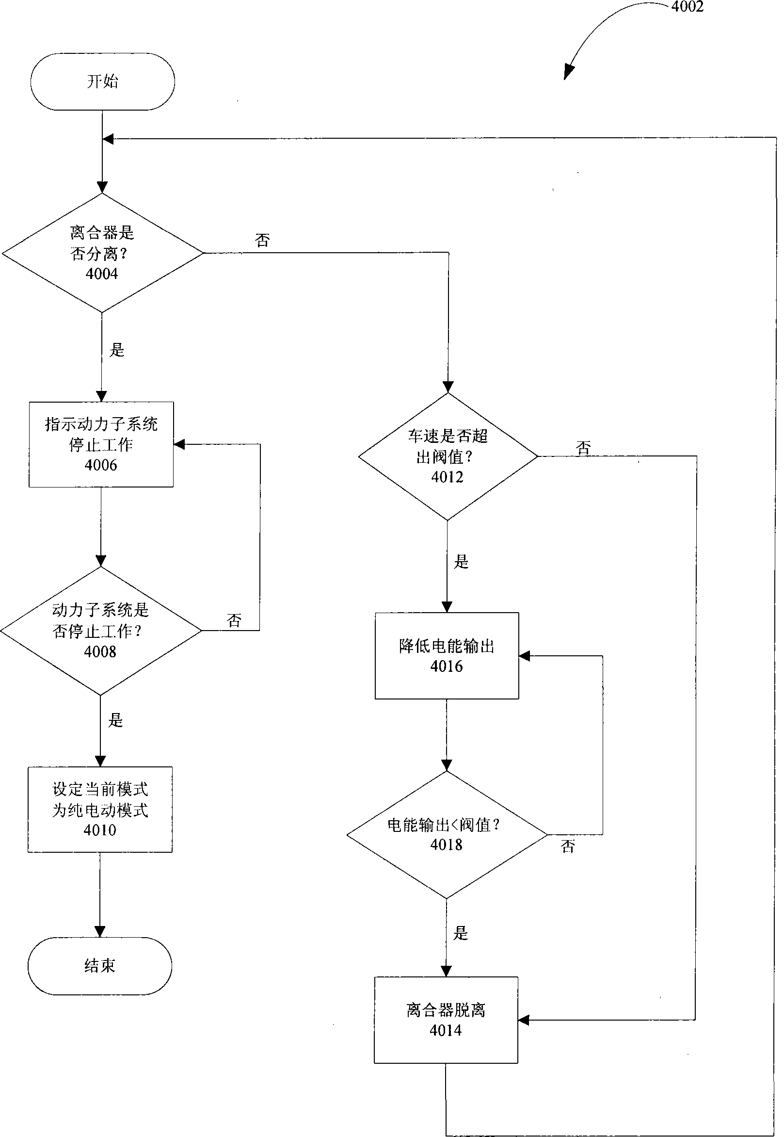 一种混合动力汽车