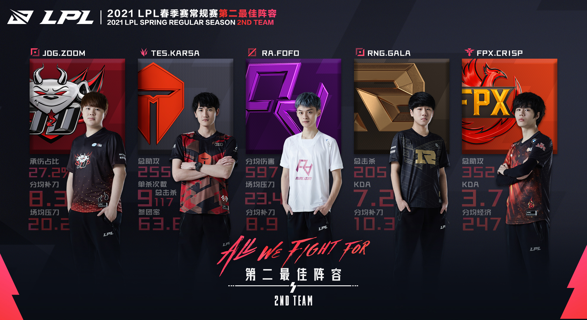 2021英雄联盟职业联赛春季赛