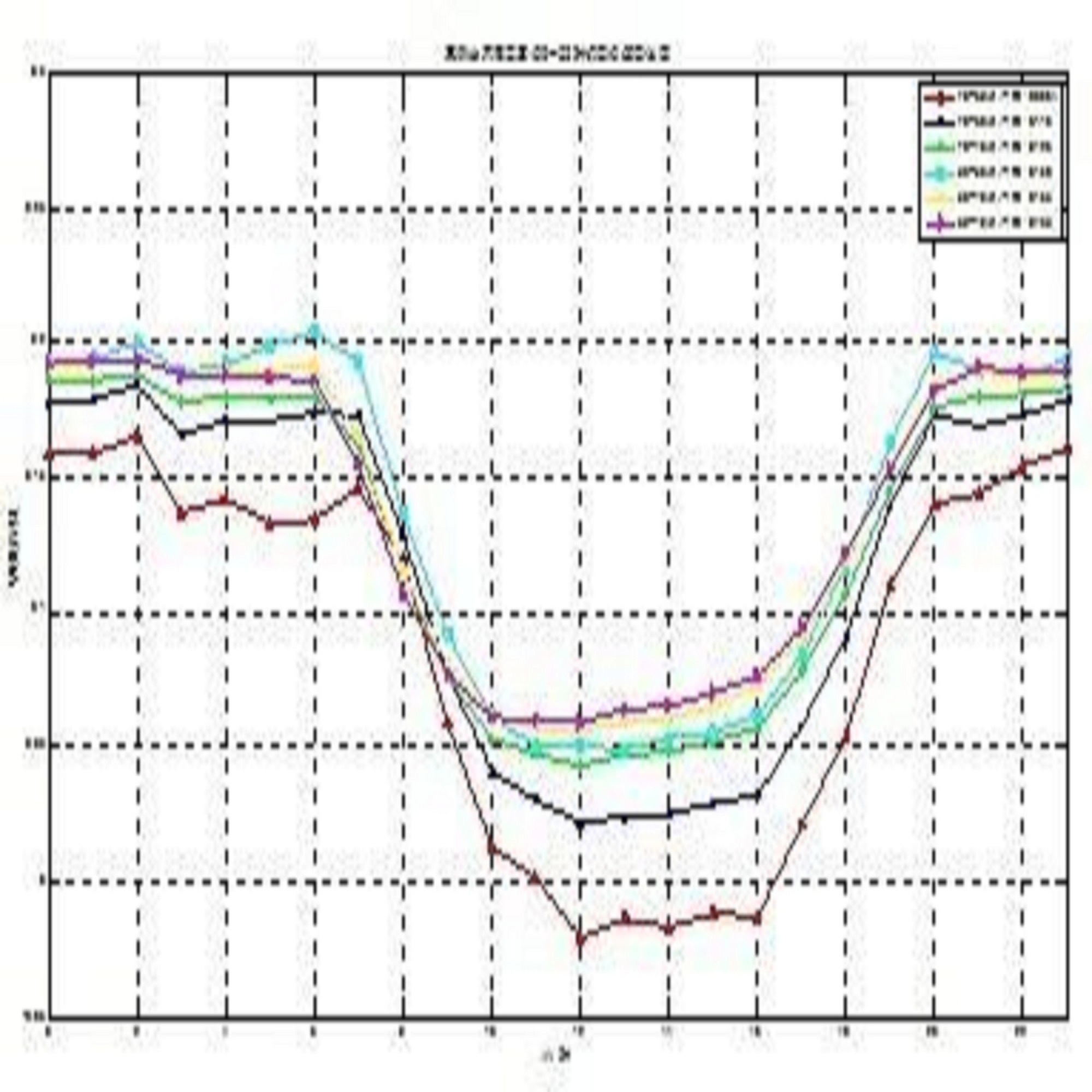  p>风切变指数表示风速在垂直于风向平面内的变化