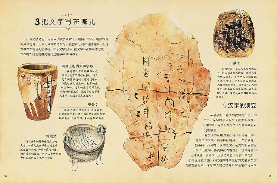 年人类历史中 a target="_blank" href="/item/文字">文字 /a>的演变