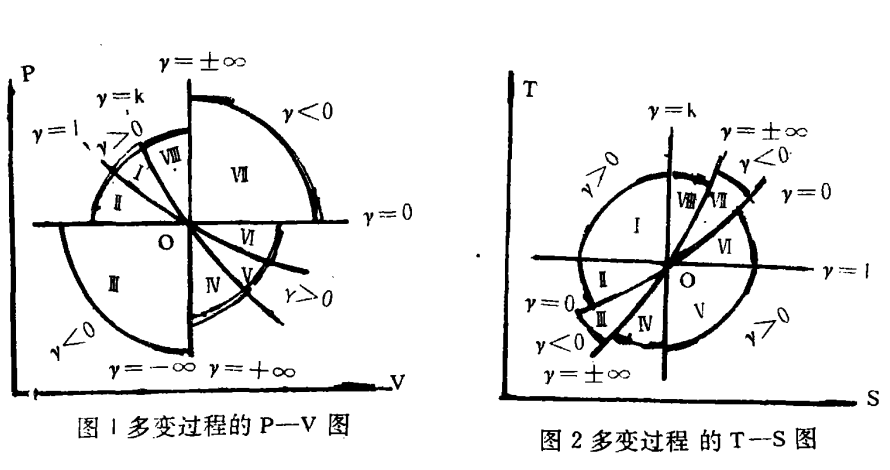 多变过程