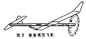 航空模型运动