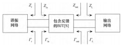 圖2.雙端口負阻振蕩器等效模型