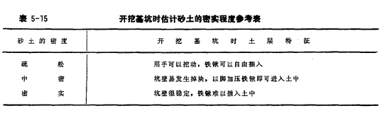  p>根据粒度成分将土划分为非粘性土和 a target="_blank" href="