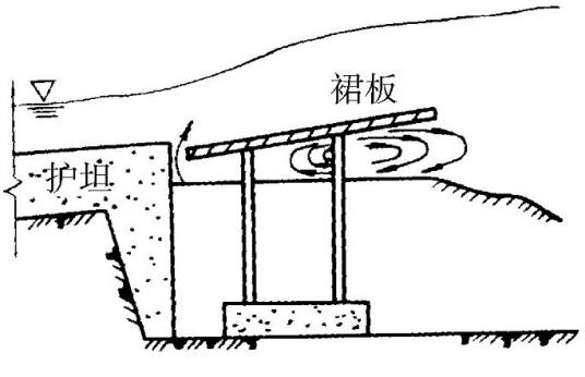 消能裙板_百度百科