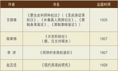 <p>1
