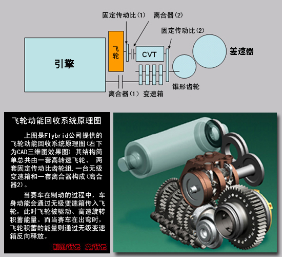 原理是:通过技术手段将车身制动