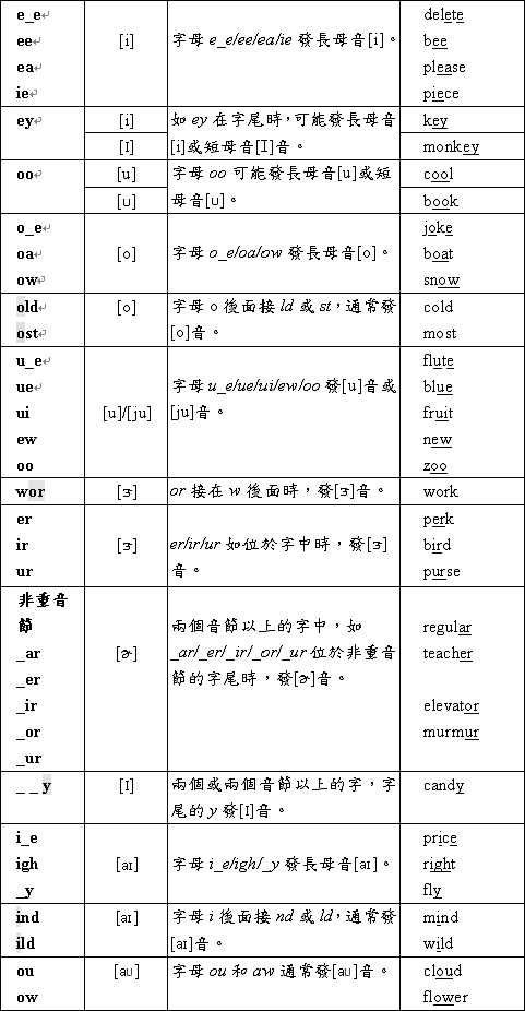  p>音标(phonetic symbol)是记录 a target="_blank" href="/item