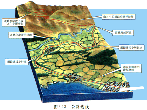 ="/item/公路/34336" data-lemmaid="34336">公路 /a>规划路线的起点