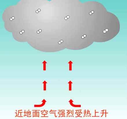 对流（流体的主要传热方式）_百度百科