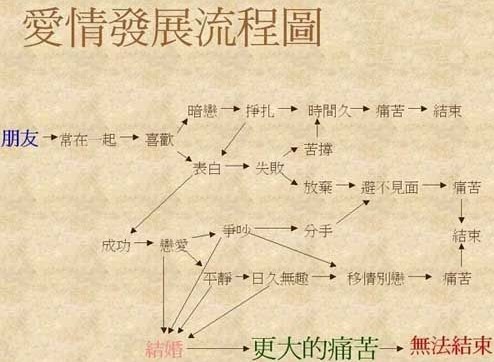 爱情公式是一个将感情数理化的 a target="_blank" href="/item/数学