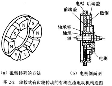  p>有刷直流电机是一种直流电机, a target="_blank" href="/item/有