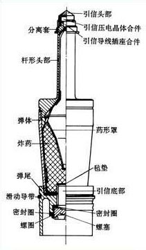  p data-id="gnywvlomty">破甲弹 heat(high-explosive anti-tank)