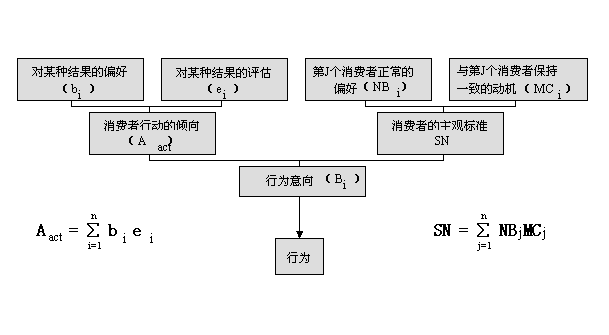  p>垃圾筒模型是企业内部的一种决策制定模式.