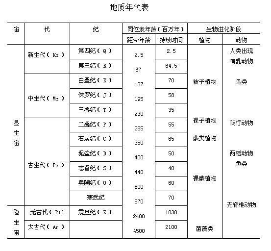 地质纪年