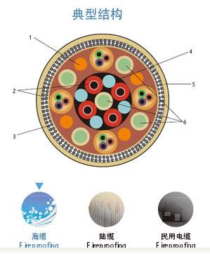  p data-id="gnbsux3hhh">(umbilical)是电缆(动力缆或信号缆),光缆