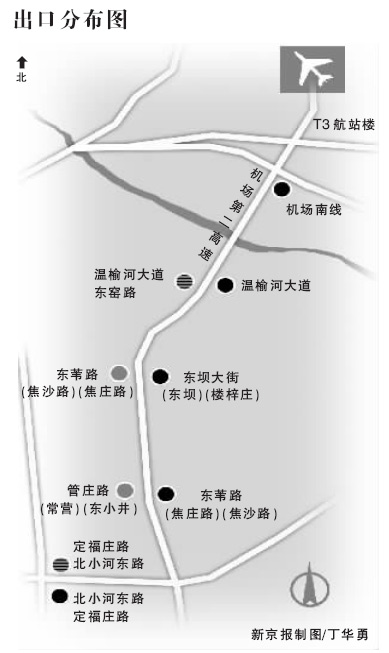 首都机场第二高速公路