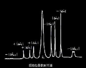  p>拉曼光谱(raman spectra),是一种散射光谱.