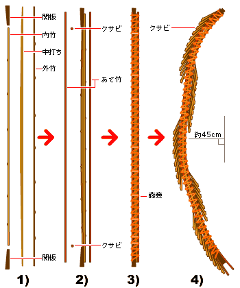 弓（古代兵器）_百度百科