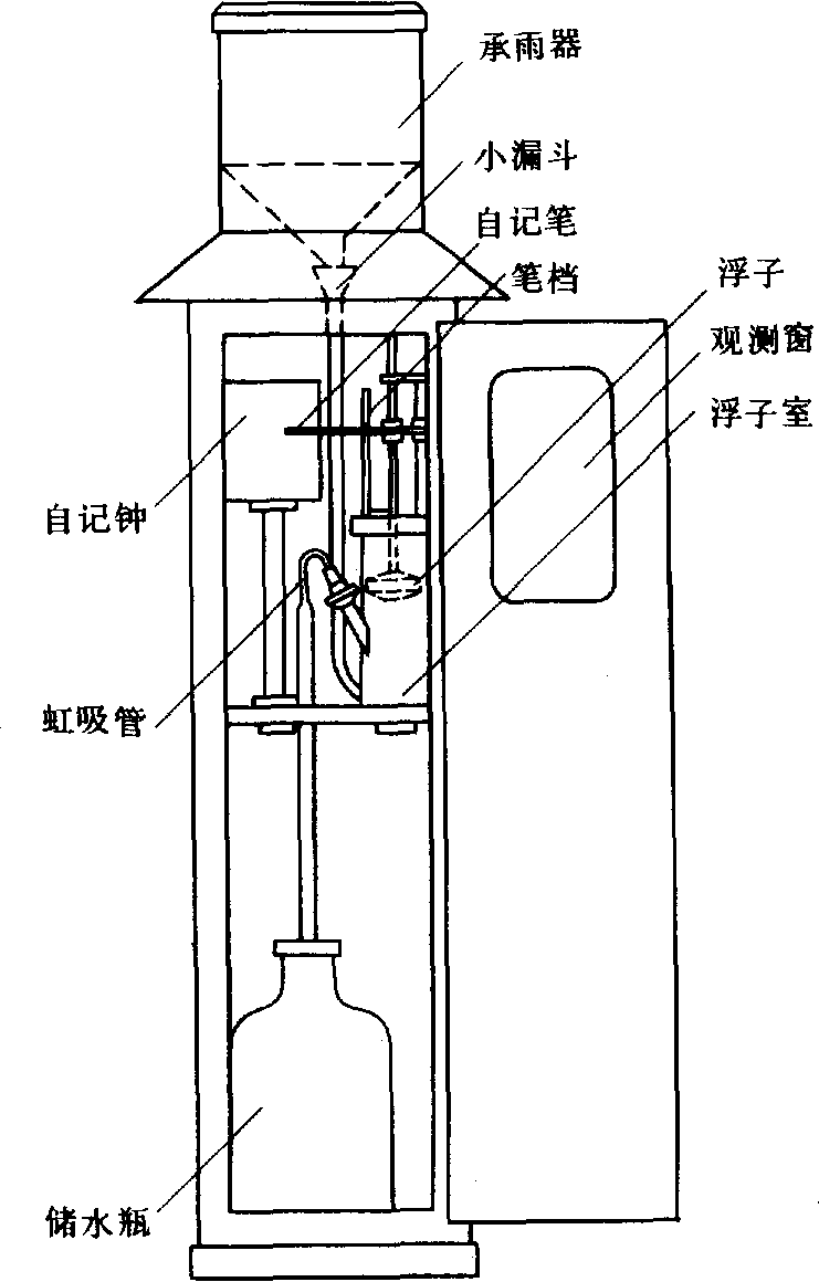 自记雨量计