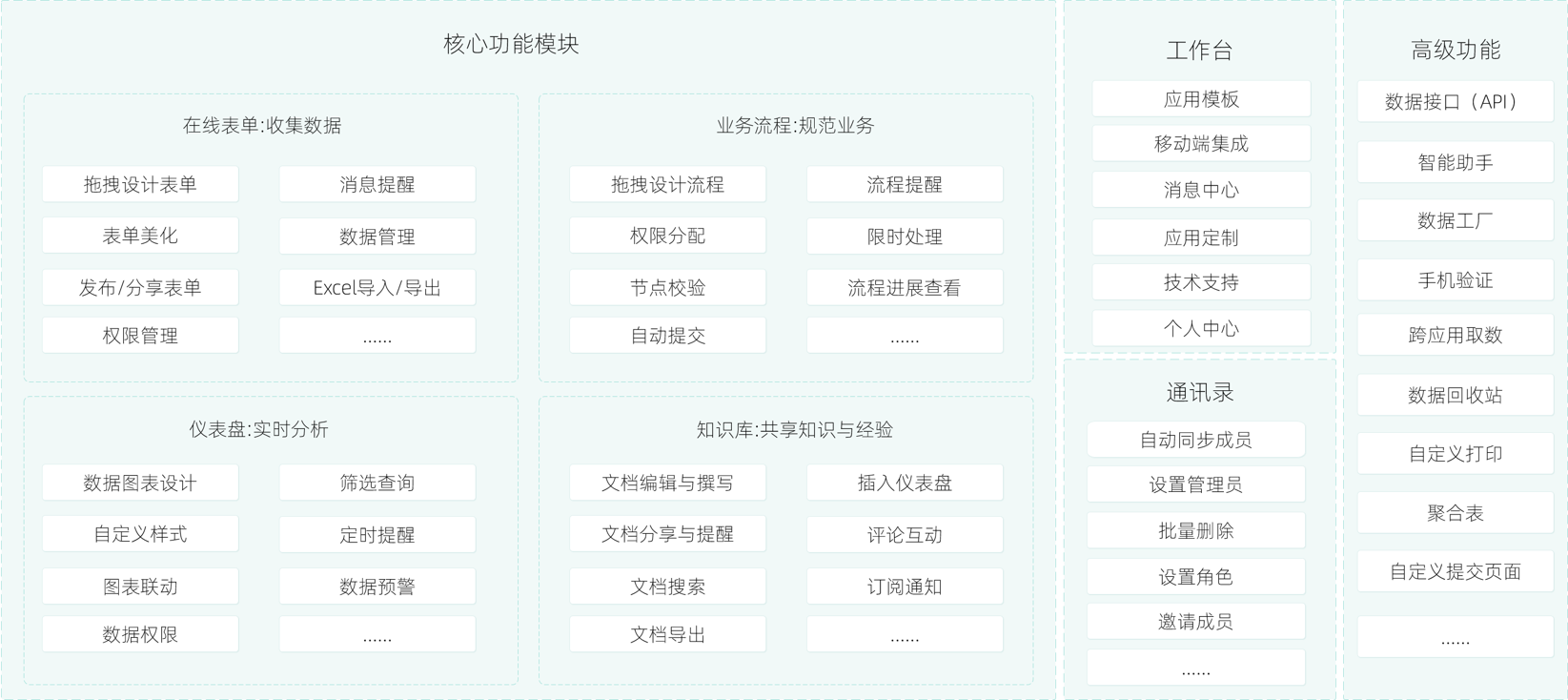 data-id="gnbl75xy7c">简道云是 a target="_blank" href="/item/帆软