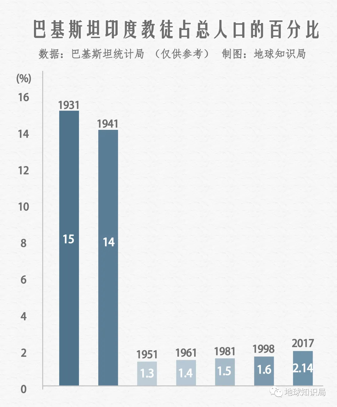 印度教徒在巴基斯坦，过得究竟有多惨？| 地球知识局_百科TA说