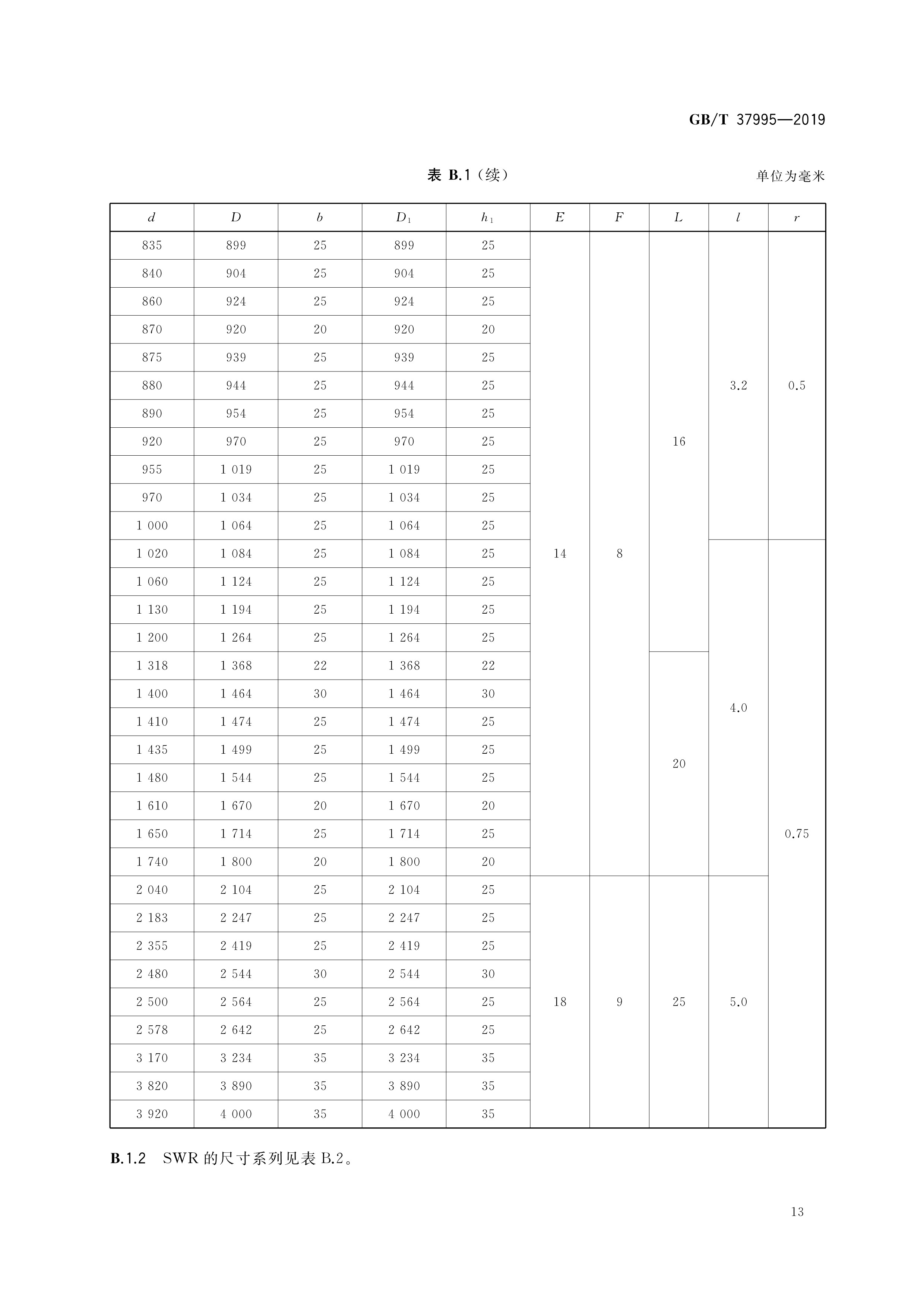 风力发电机组主传动链系统橡胶密封圈