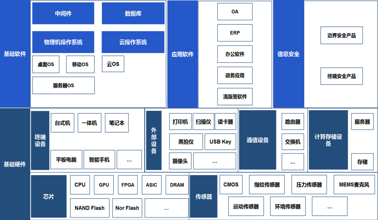 信创产业_百度百科