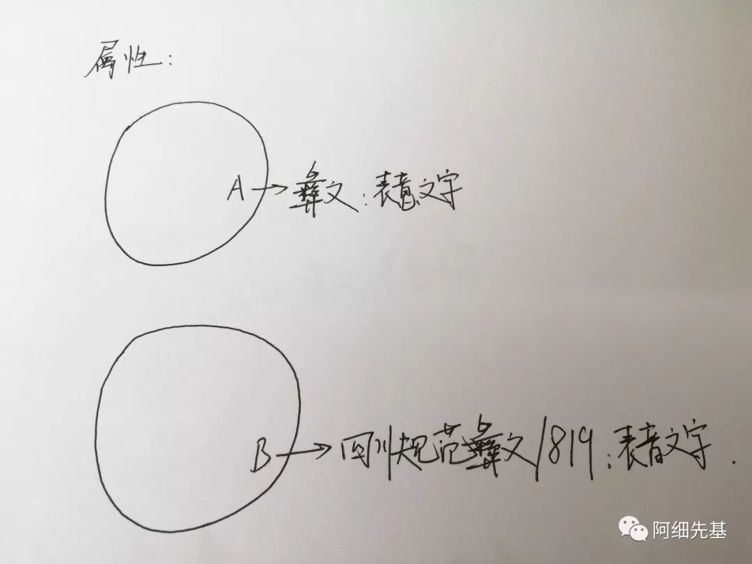 试论彝文与819_百科TA说