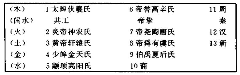 秦始皇焚百家书，为何却接受邹衍的“五德终始”说_百科TA说