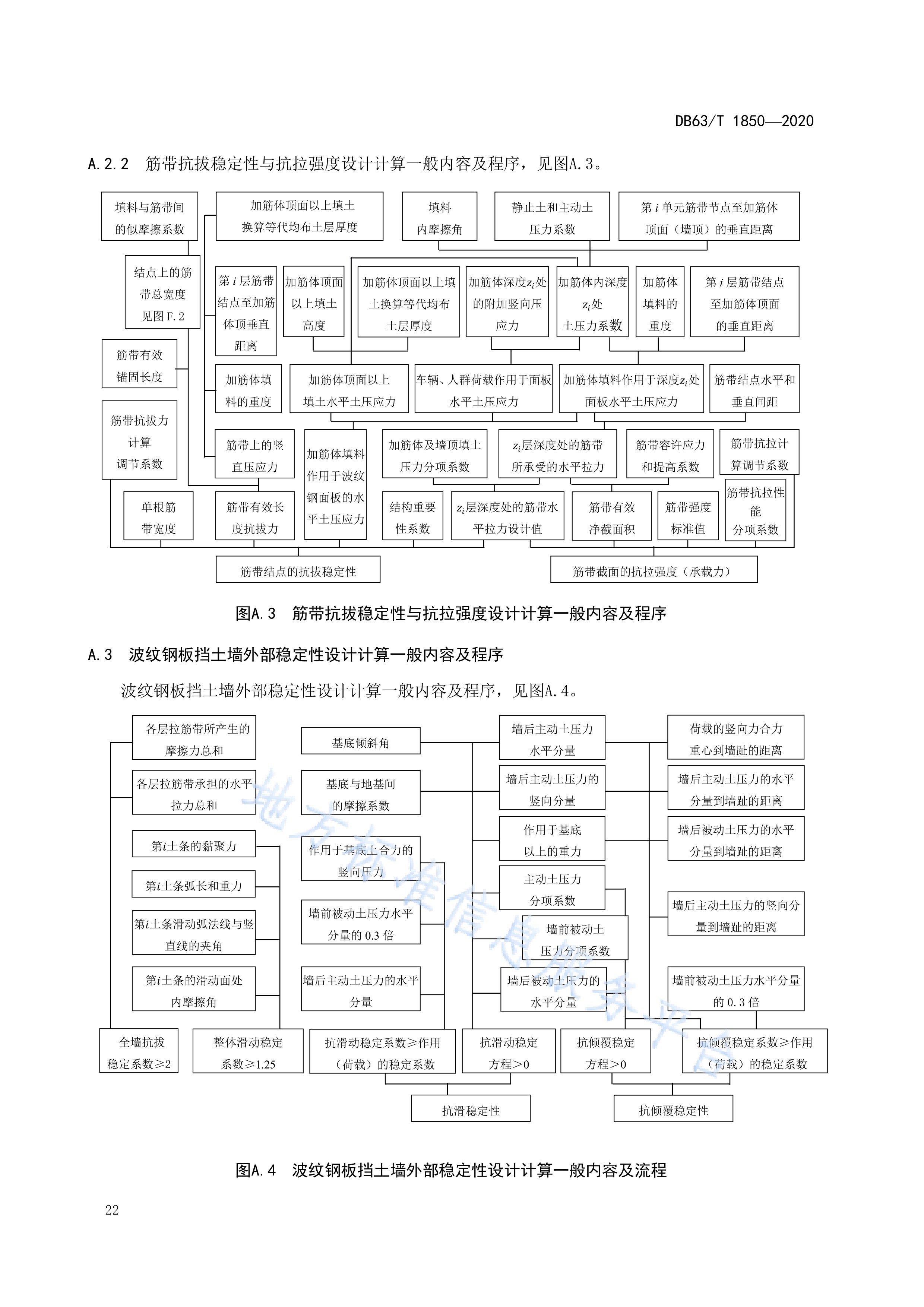 公路波纹钢板挡土墙设计规范